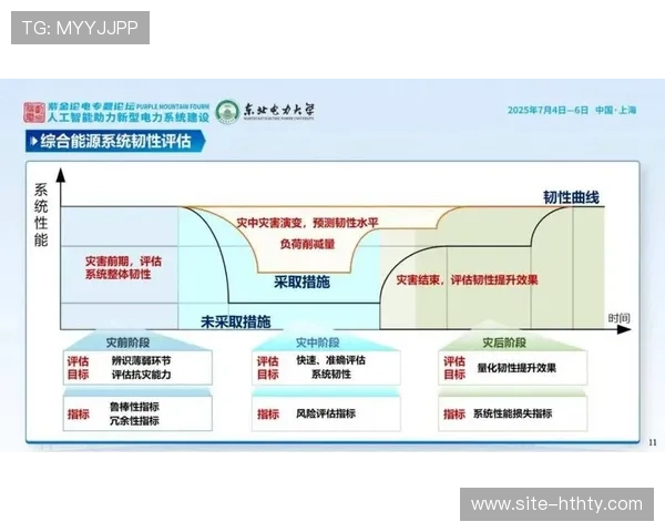 容灾演练常态化提升系统韧性水平
